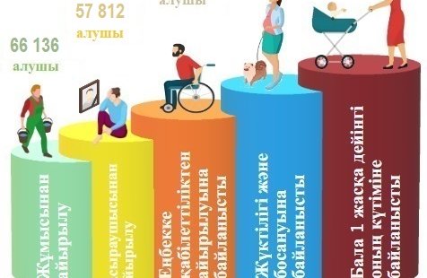 Қаңтар-шілде