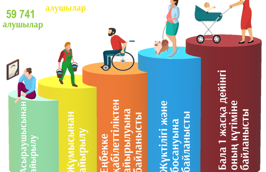 Қаңтар-қазан