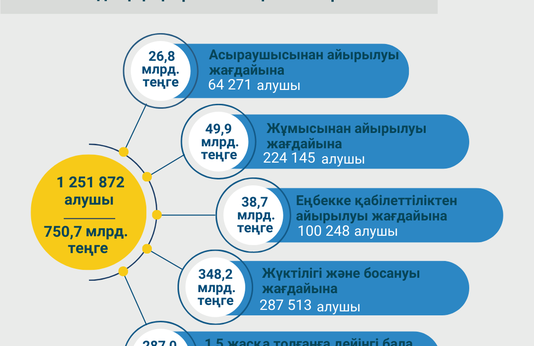 Қаңтар-желтоқсан 2023