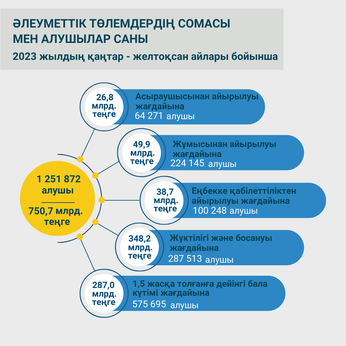 Қаңтар-желтоқсан 2023