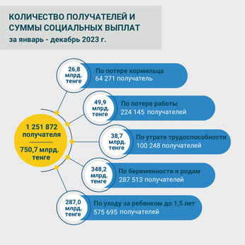 Январь-декабрь 2023