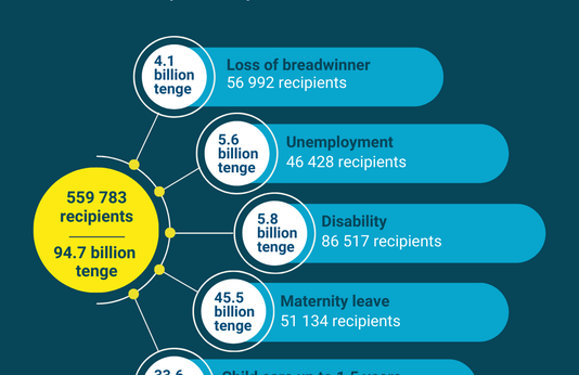January-February  2023