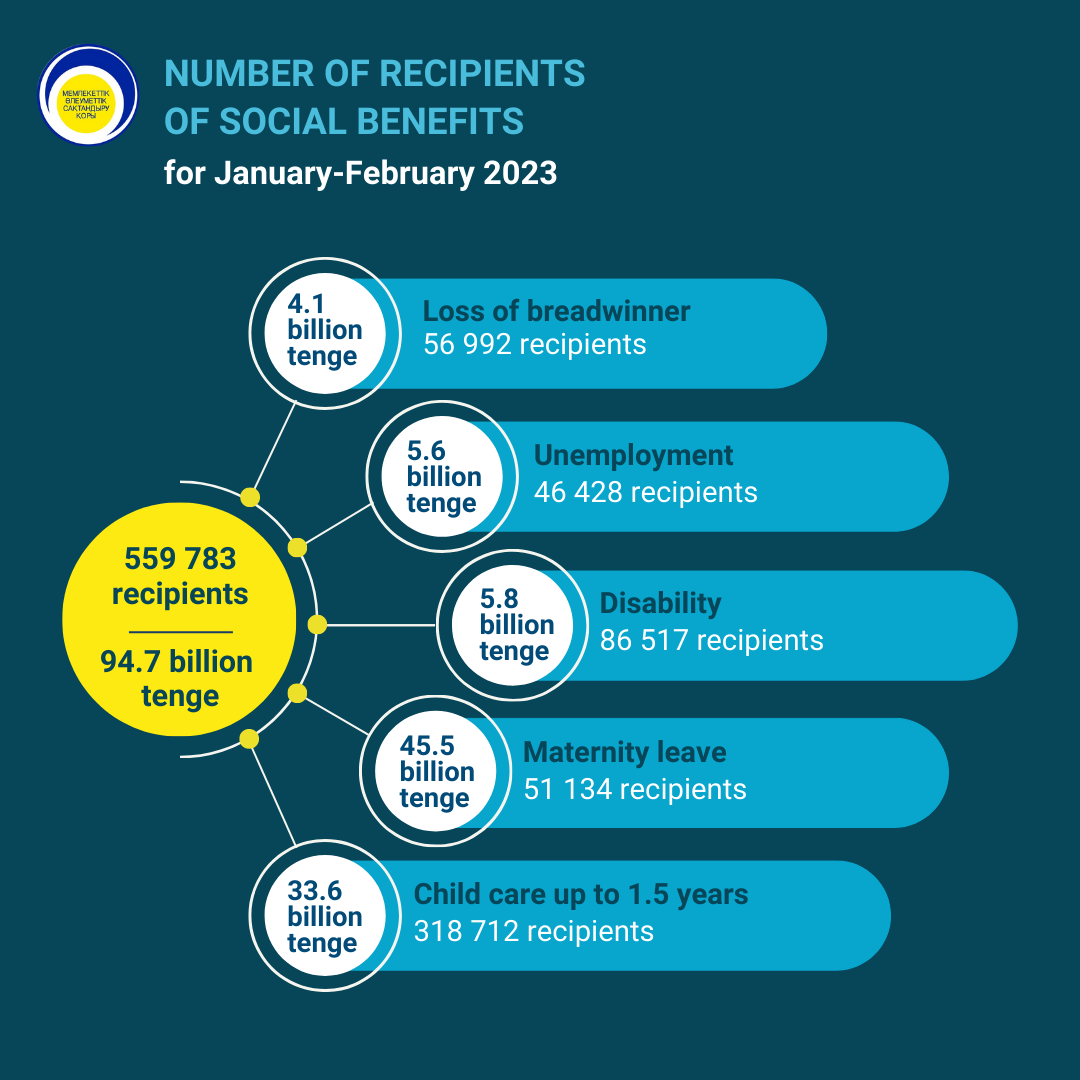 СВ январь-февраль 2023 АНГЛ