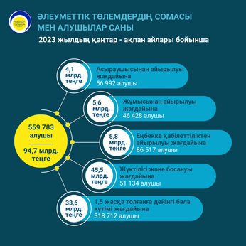 Қаңтар-ақпан 2023