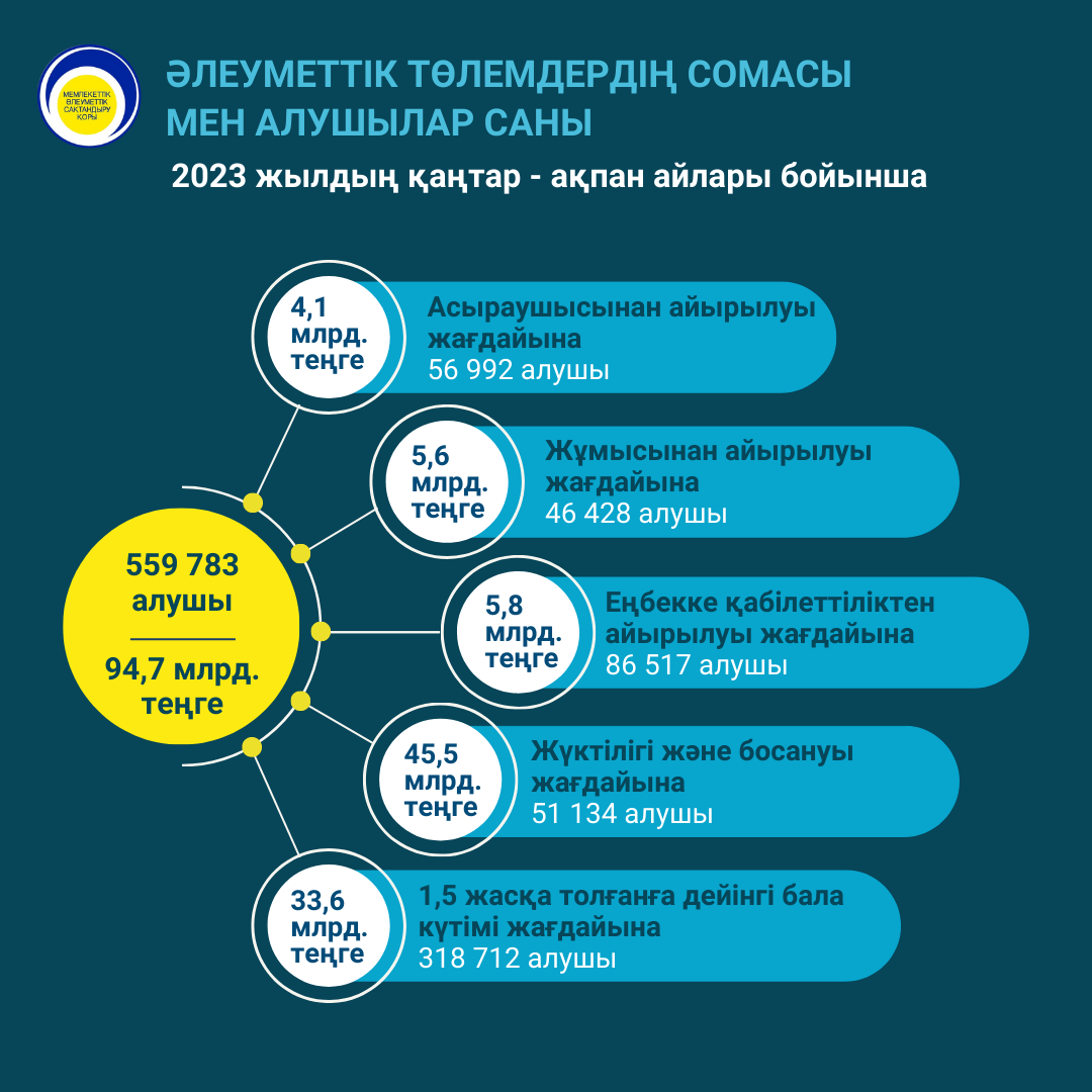 СВ январь-февраль 2023 КАЗ