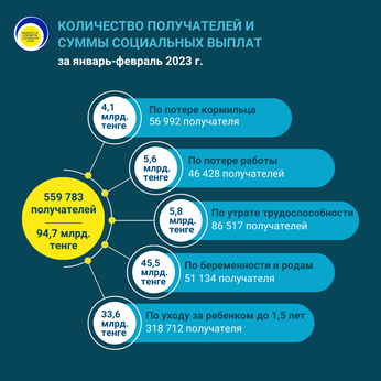Январь-февраль 2023