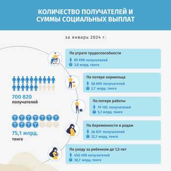 Январь 2024
