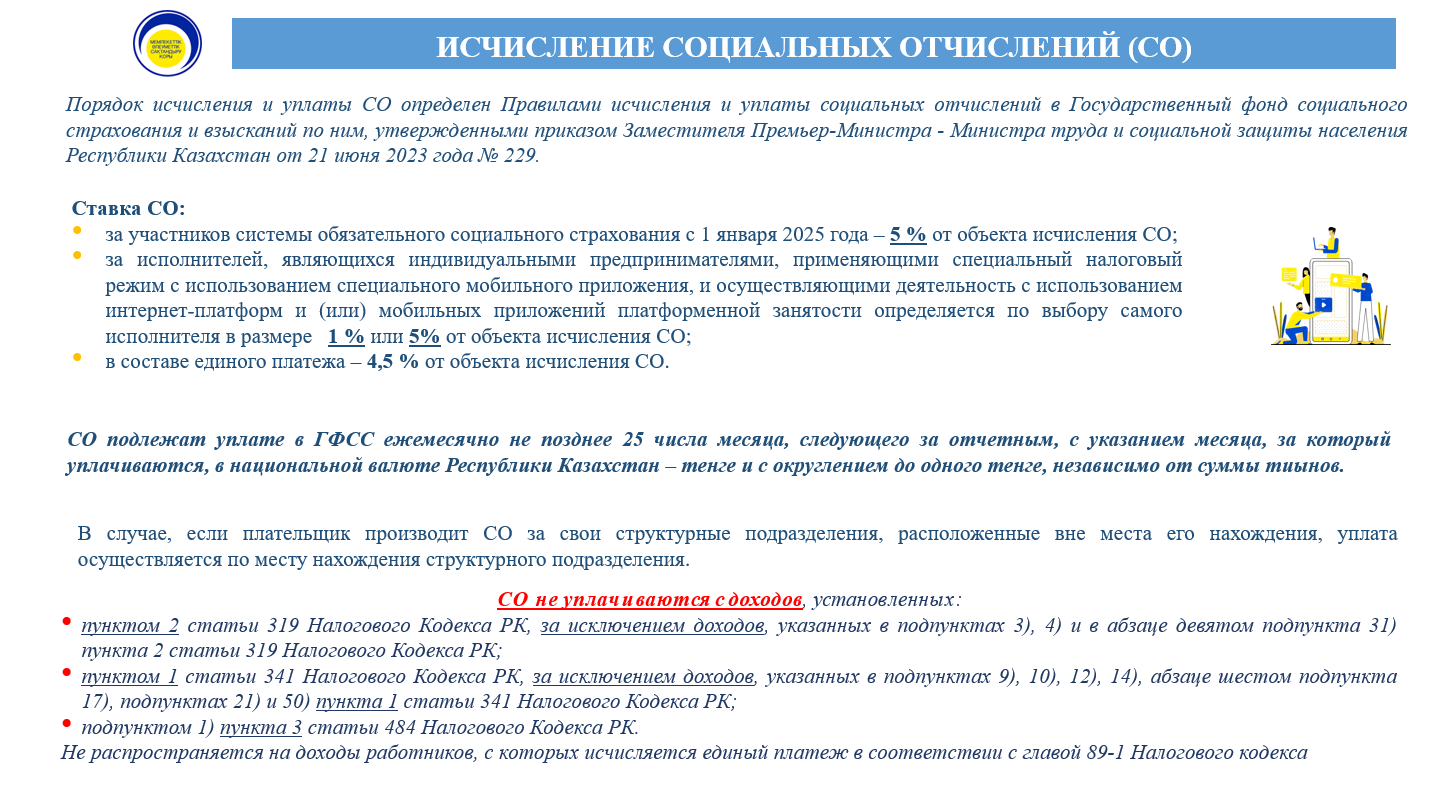 Исчисление и уплата рус 1