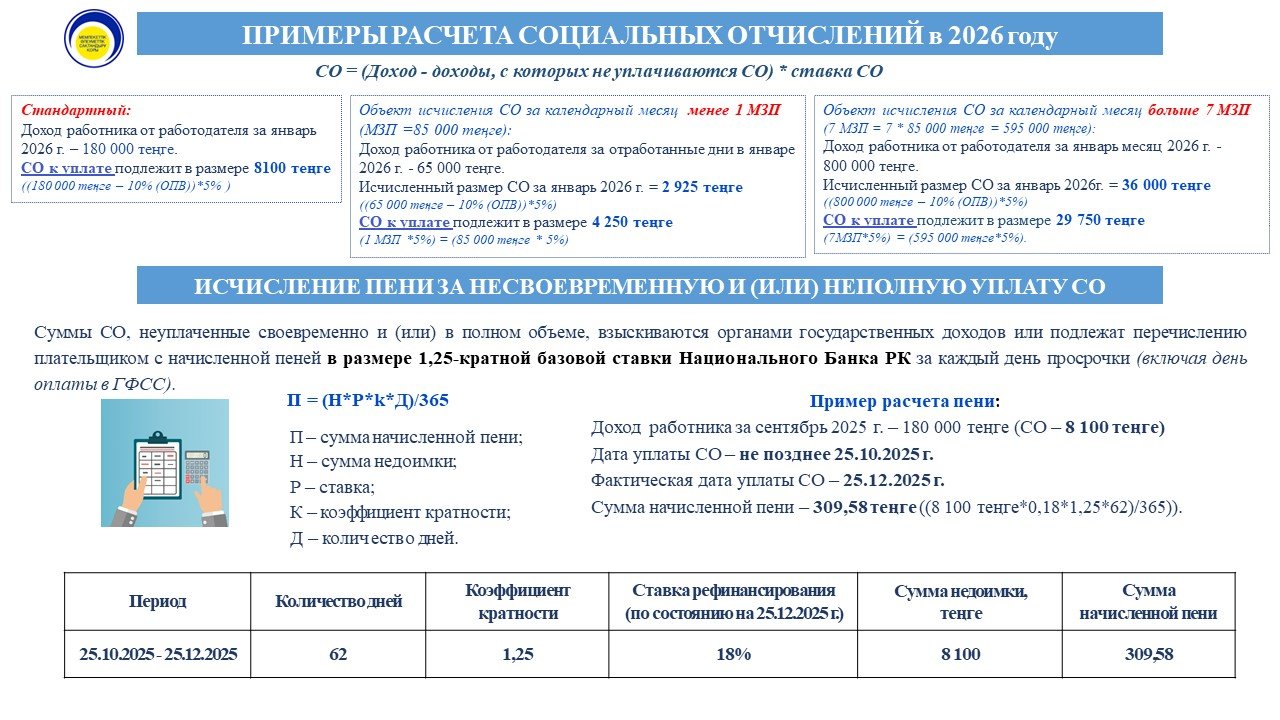 Слайд2