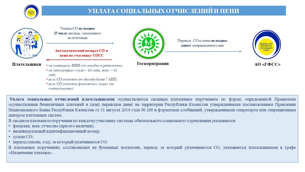 Слайд3