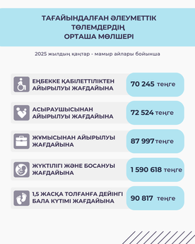 Қаңтар-мамыр 2025