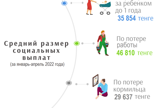 Январь-апрель