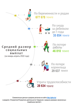 Январь-апрель