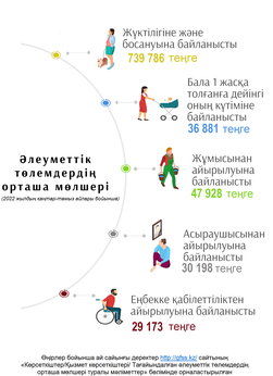 Қаңтар-тамыз