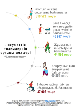 Қаңтар-желтоқсан