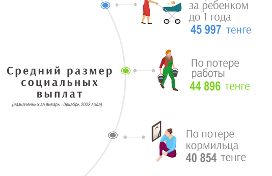 Январь-декабрь