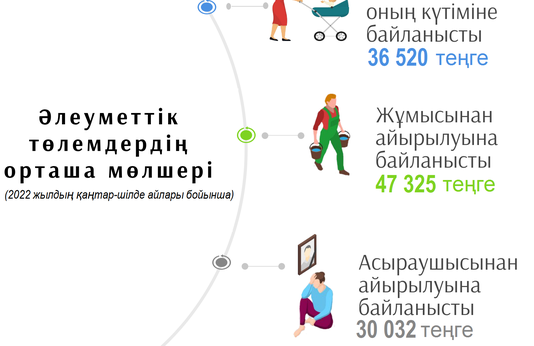 Қаңтар-шілде