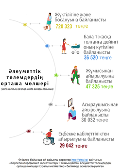 Қаңтар-шілде