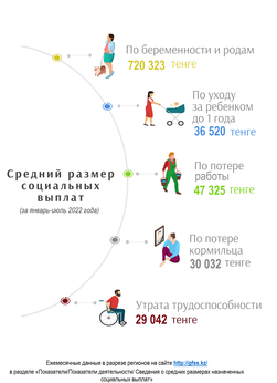 Январь-июль