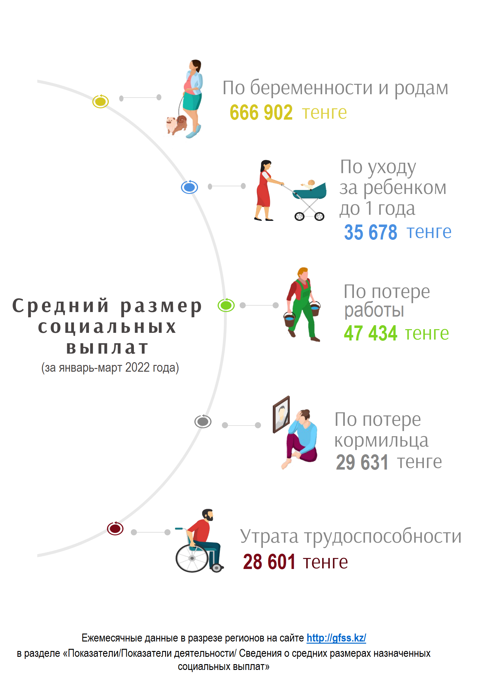 Ср разм янв-март 2022 РУС