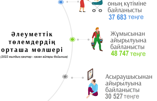 Қаңтар-қазан