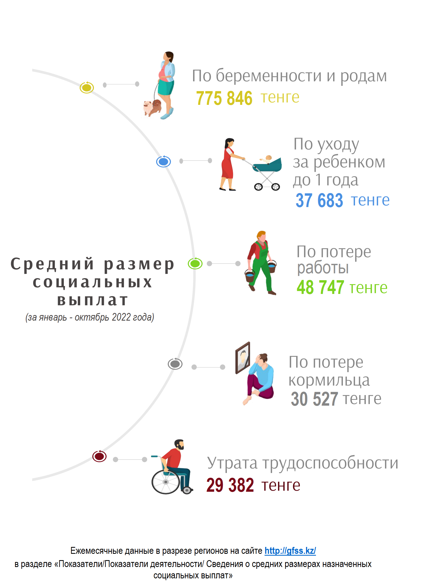 Ср разм янв-окт 2022 РУС