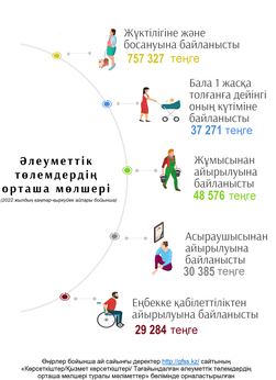 Қаңтар-қыркүйек