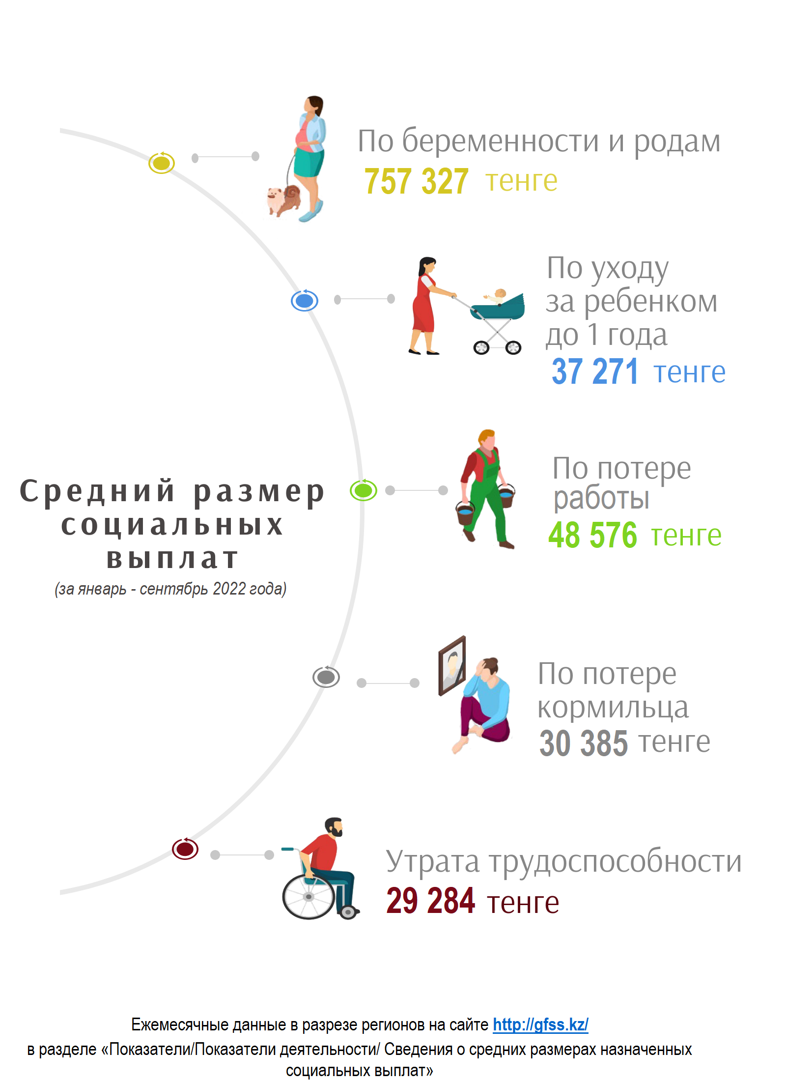 Ср разм янв-сен 2022 РУС
