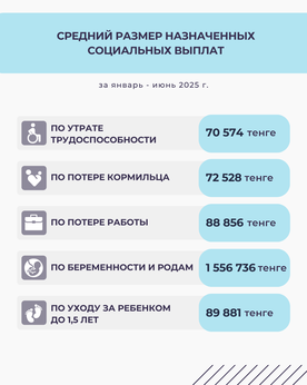 Январь-июнь 2025