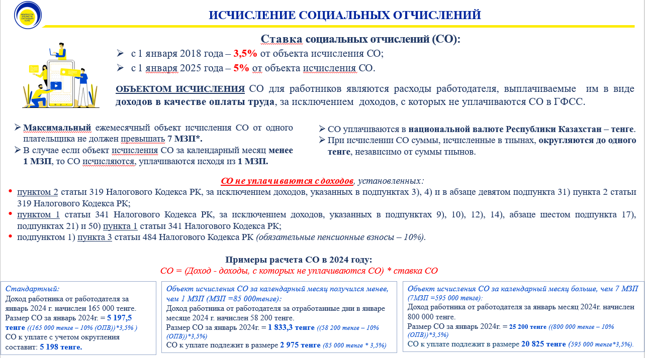 Порядок исчисления СО и пени - Государственный фонд социального страхования