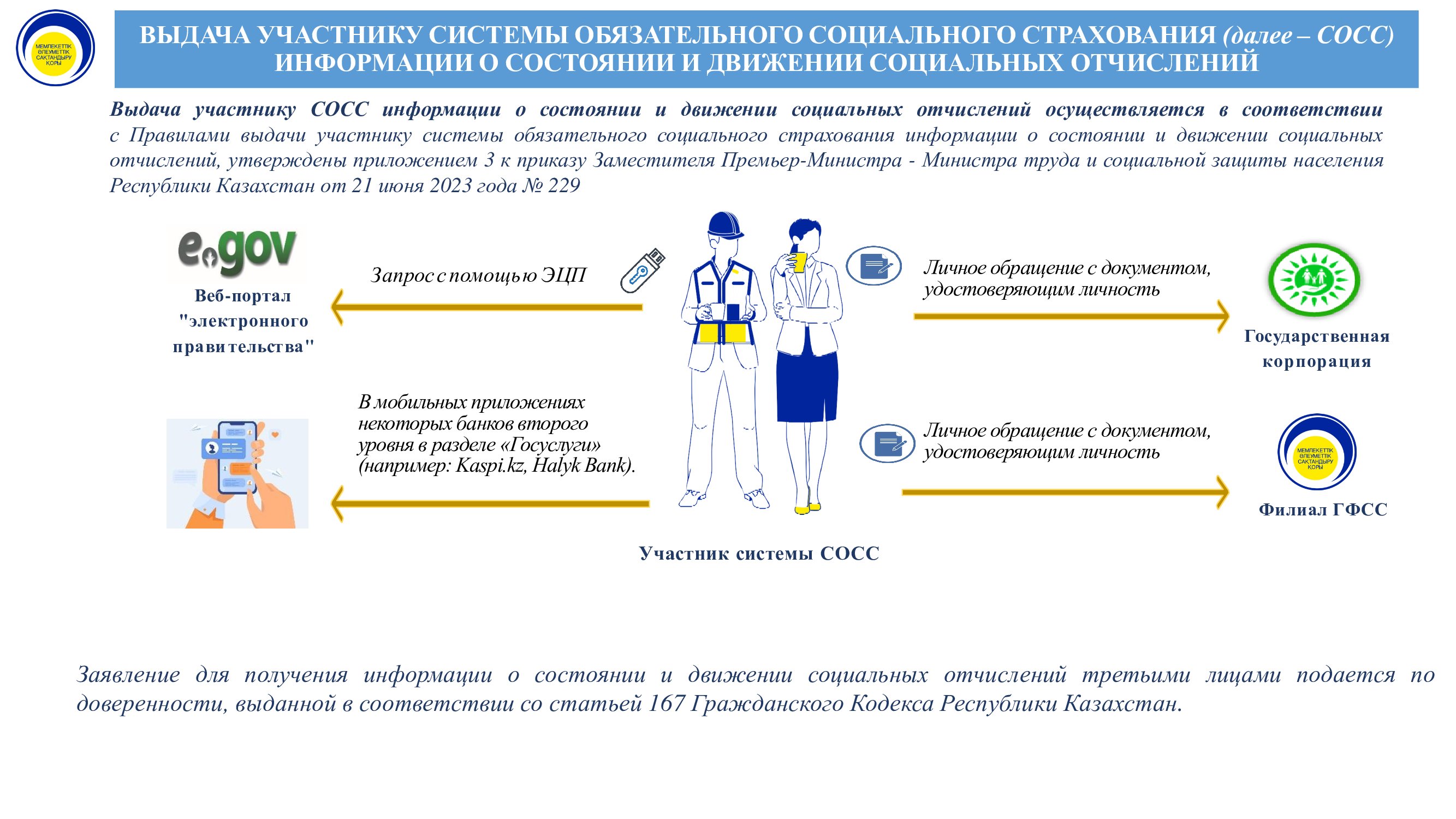 Выдача-участнику-СОСС-инф-рус