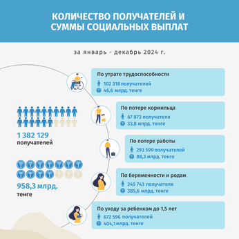 Январь-декабрь 2024